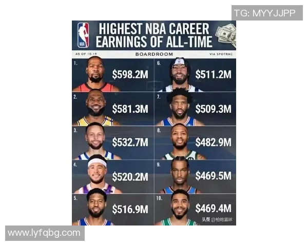 全球体育明星收入排行榜揭晓谁是收入最高的运动员和他们的财富来源分析